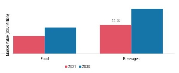 Juice Concentrates Market, by Application, 2021 & 2030