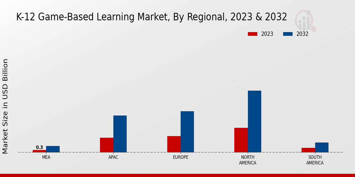 K-12 Game-Based Learning Market Regional Insights 