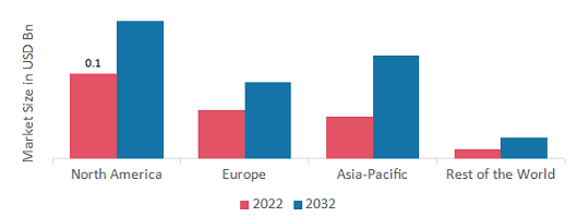 KETOANALOGUE FOR KIDNEY DISEASE MARKET SHARE BY REGION 2022