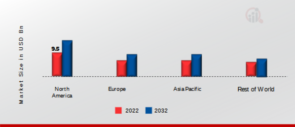 KEYTRUDA MARKET SHARE BY REGION 2022