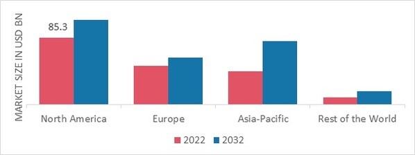 KIDS APPAREL MARKET SHARE BY REGION 2022 