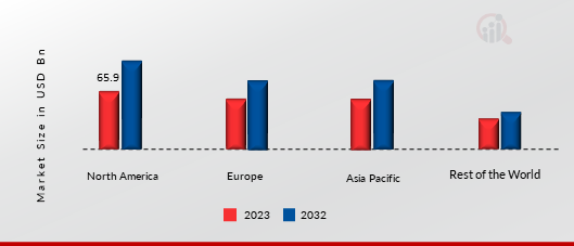 KITCHEN DISPLAY SYSTEM MARKET SHARE BY REGION 2023