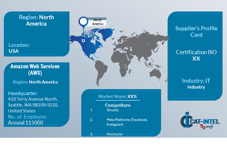 Key Suppliers in the Digital Marketing & E-Commerce Strategy Market