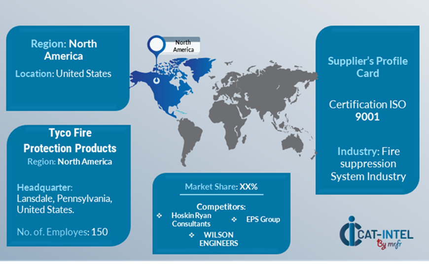 Key Suppliers in the Fire Protection and Sprinkler Systems Market