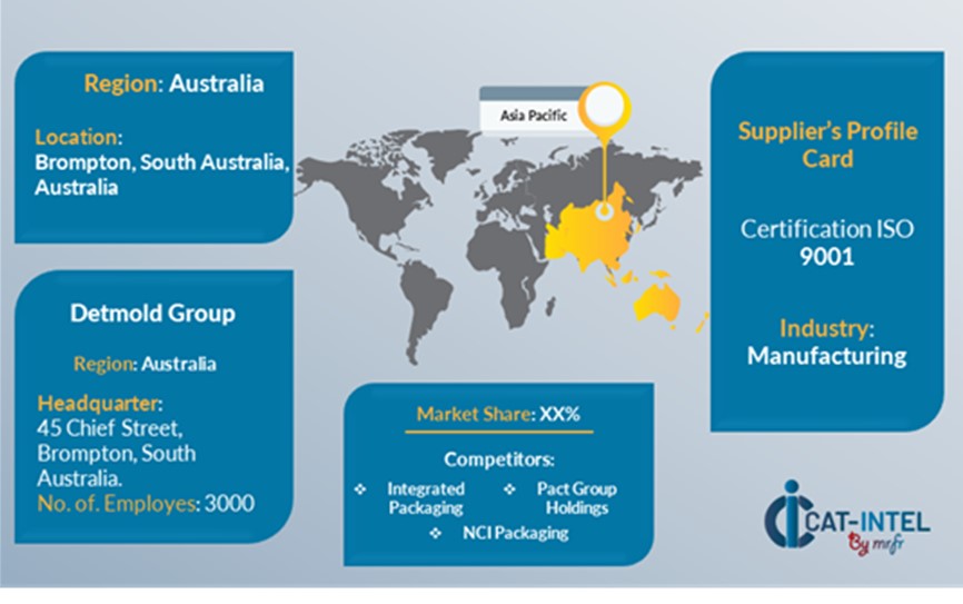 Key Suppliers in the Flexible Packaging in Australia