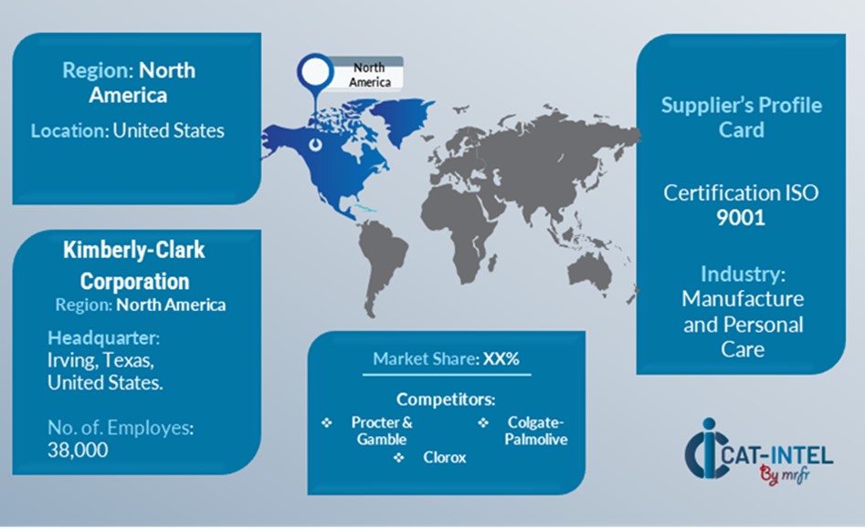 Key Suppliers in the Fluff Pulp Market 