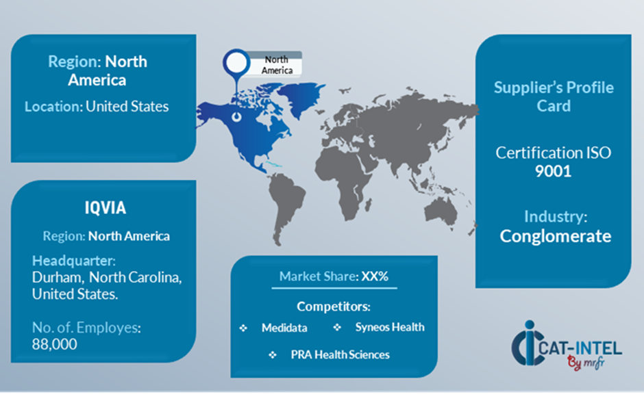 Key Suppliers in the HEOR Services 