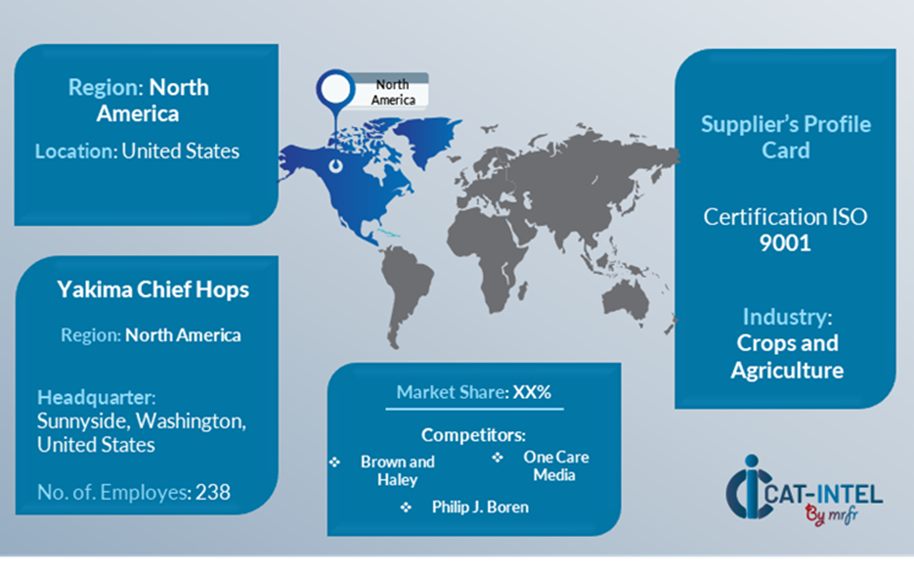 Key Suppliers in the Hops and Adjuncts Market