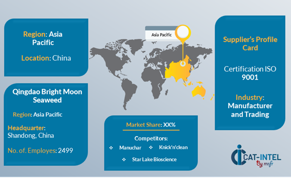Key Suppliers in the Hydrocolloids Market