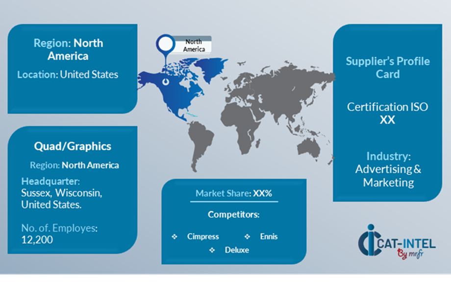 Key Suppliers in the Leaflets Market