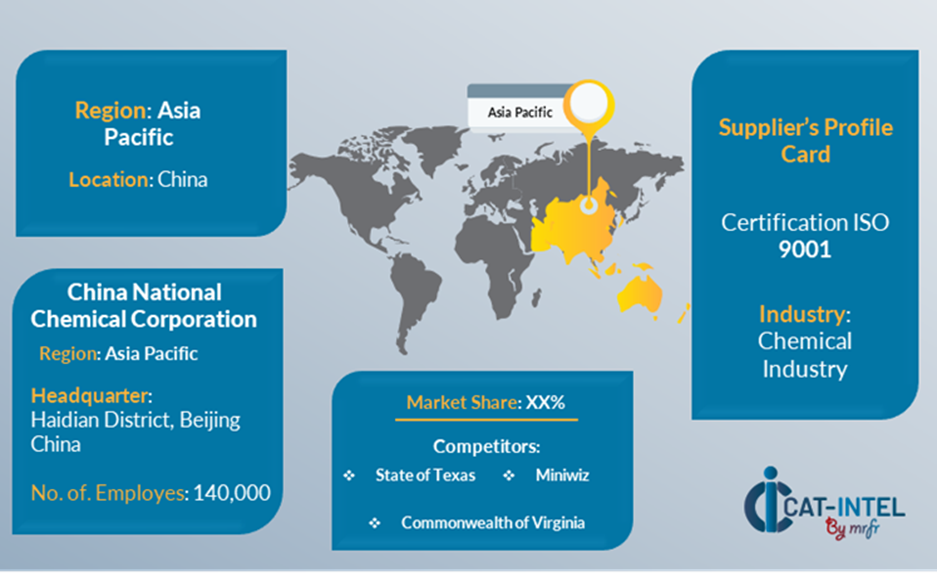 Key Suppliers in the Lime Market