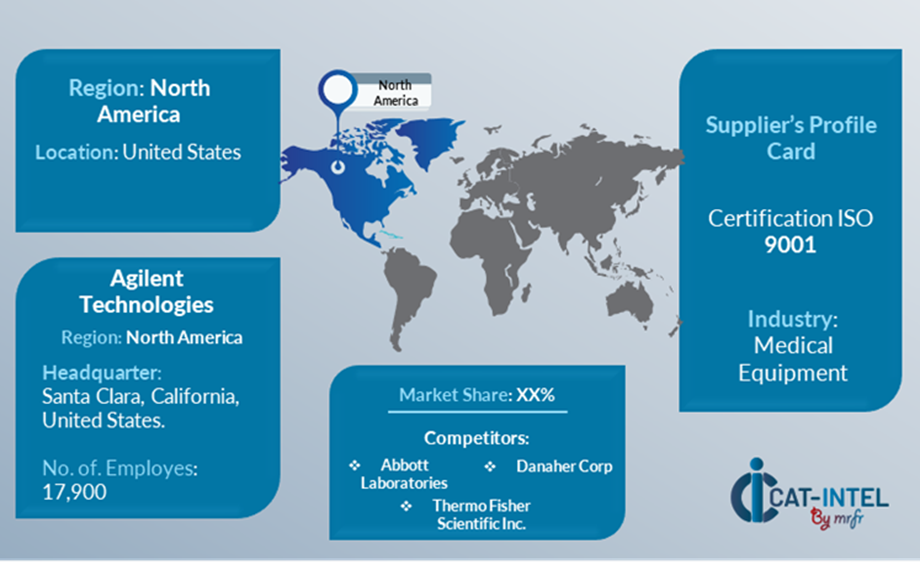 Key Suppliers in the Liquid Chromatography