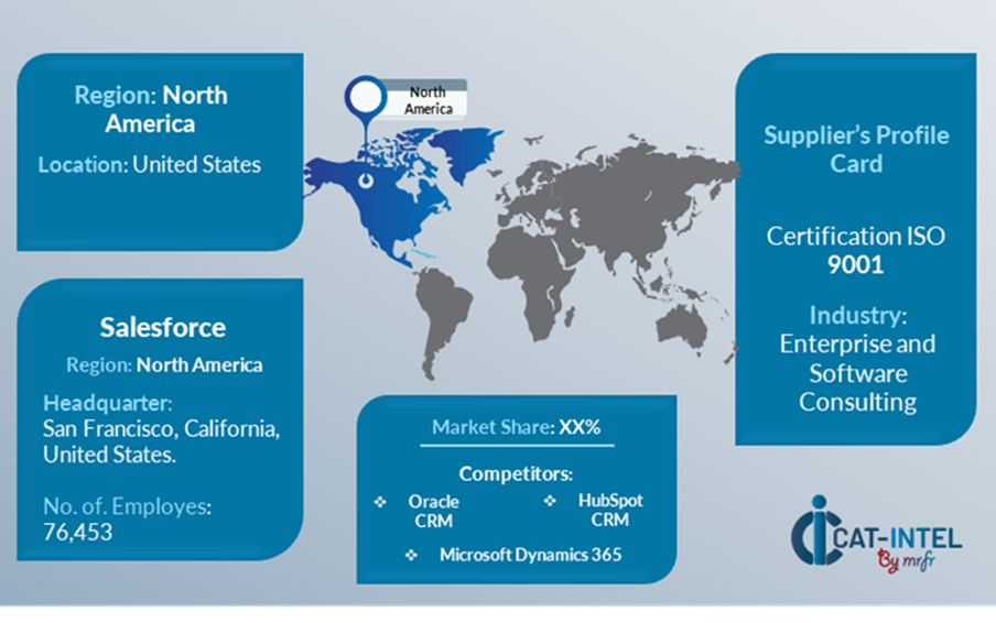 Key Suppliers in the Loyalty Programs Market Include: