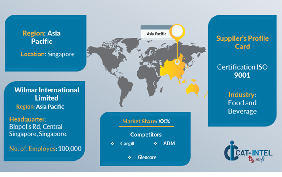 Key Suppliers in the Maize Gluten Protein and Soybean Meal Market PI Overview