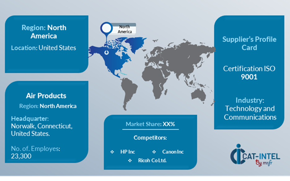 Key Suppliers in the Managed Print Services Market PI Overview