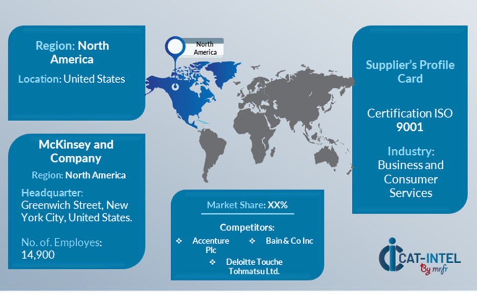 Key Suppliers in the Management Consulting Market PI Overview