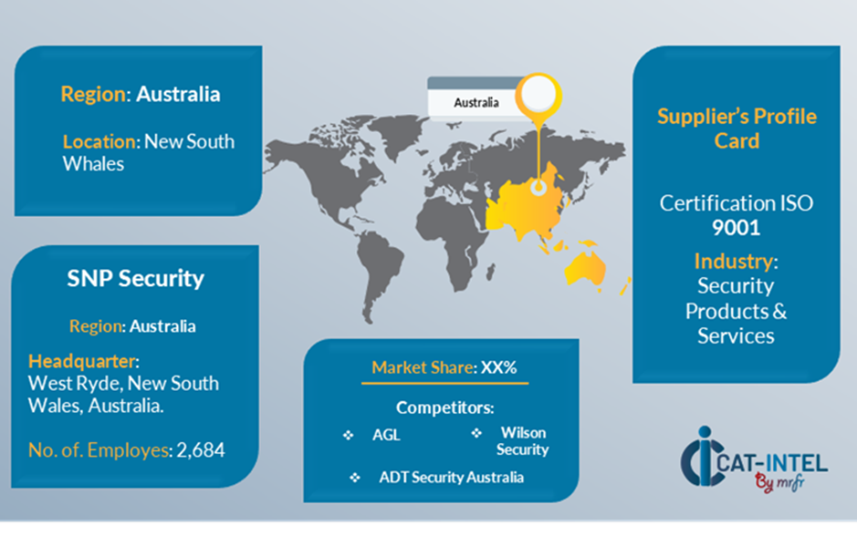 Key Suppliers in the Manned Guarding Services in Australia Market PI Overview