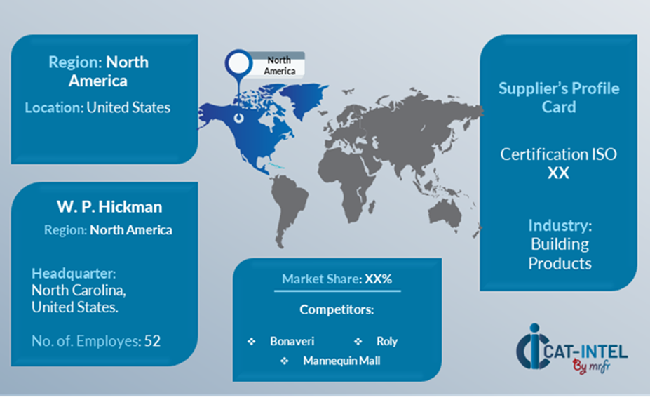 Key Suppliers in the Mannequins Market Procurement Overview