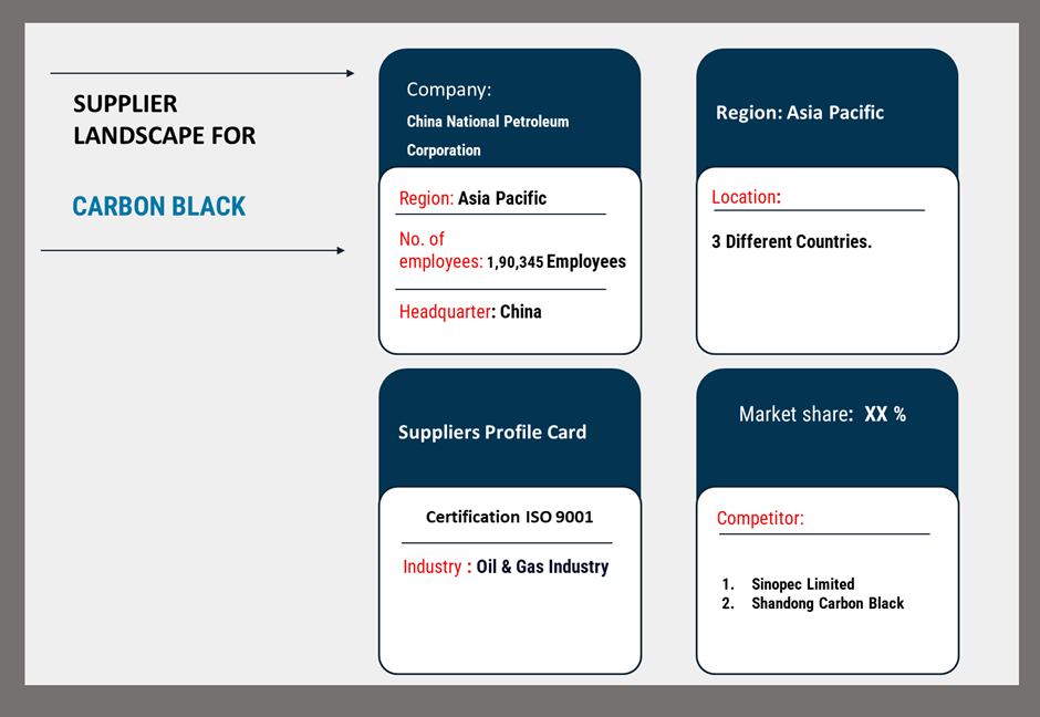 Key suppliers in the Carbon Black market include