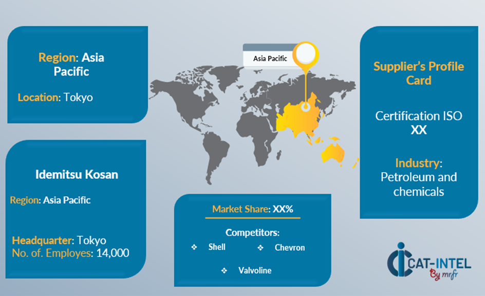 Key suppliers in the Lubricants and Greases market