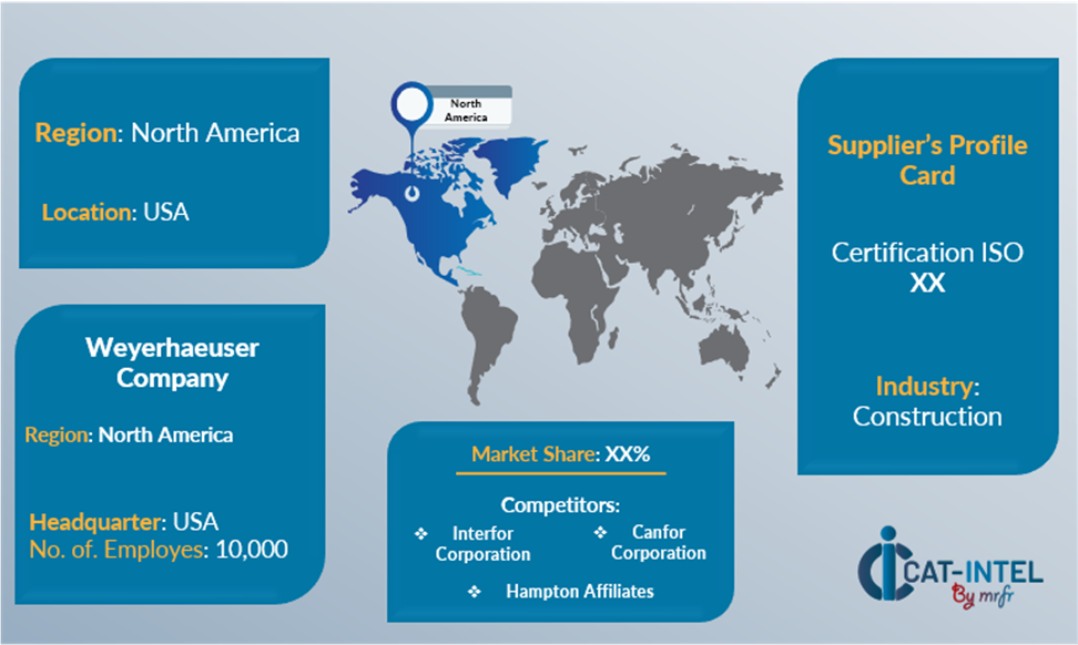 Key suppliers in the Lumber market