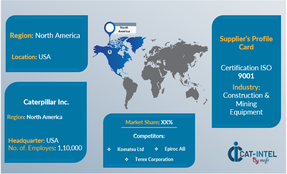 Key suppliers in the MRO Mining market