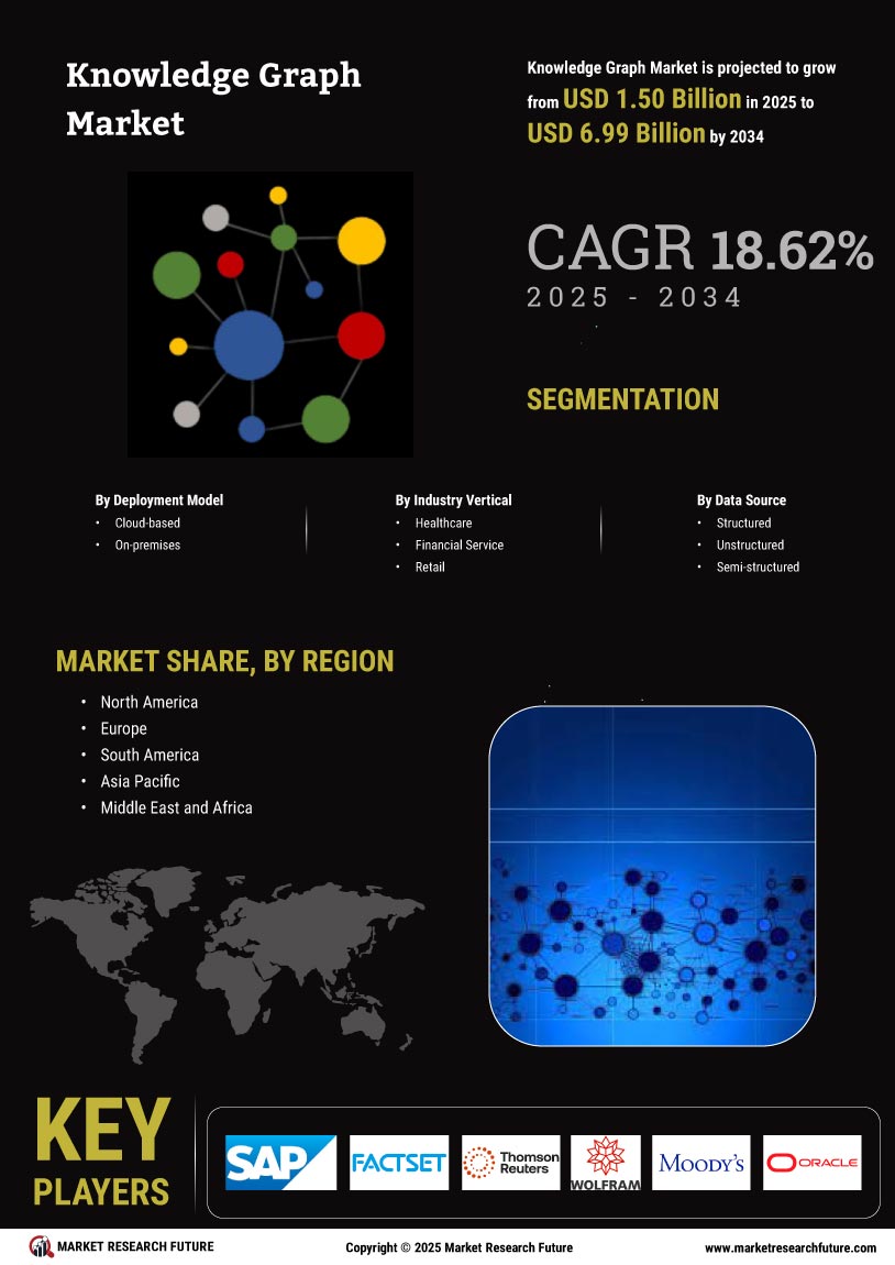 Knowledge Graph Market Research Report - Global Forecast to 2034 Infographic
