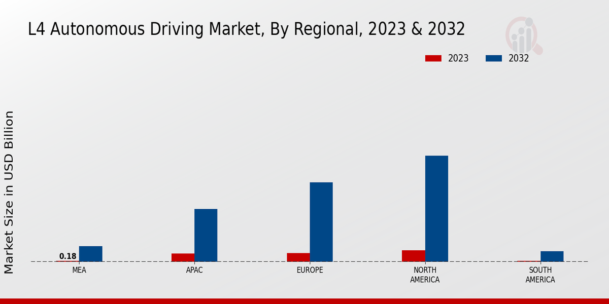 L4 Autonomous Driving Market Regional Insights