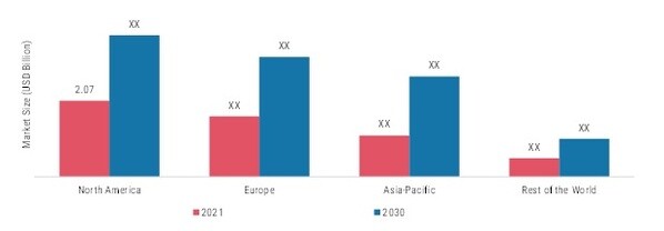 LABORATORY AUTOMATION MARKET SHARE (%) BY REGION 2021