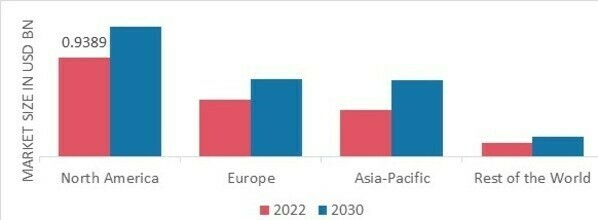 LABORATORY INFORMATION SYSTEM MARKET SHARE BY REGION 2022