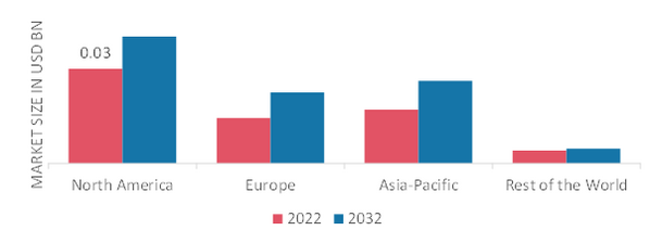 LAPTOP SKINS MARKET SHARE BY REGION 2022