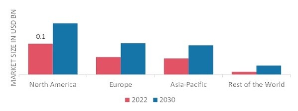 LASER RESURFACING MARKET SHARE BY REGION 2022