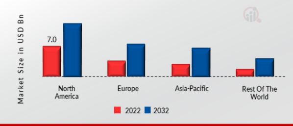 LASER TECHNOLOGY MARKET SHARE BY REGION 2022