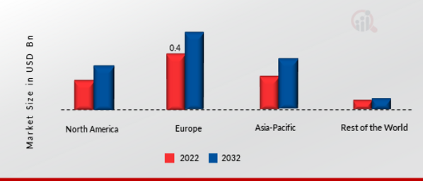 Laser Welding Machine Market Share by Region