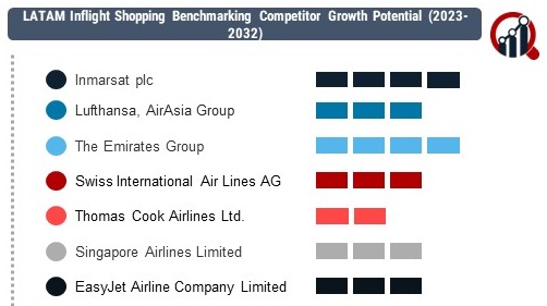 LATAM Inflight Shopping 