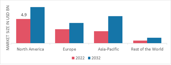 LAUNDRY DETERGENT PODS MARKET SHARE BY REGION 2022