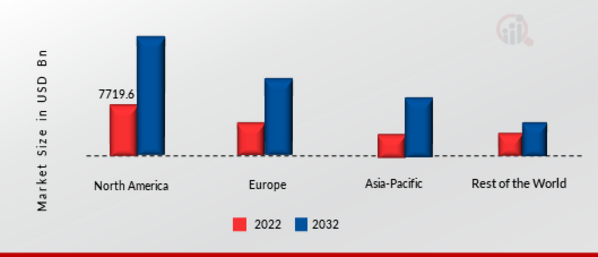 LAWN AND GARDEN EQUIPMENT MARKET SHARE BY REGION