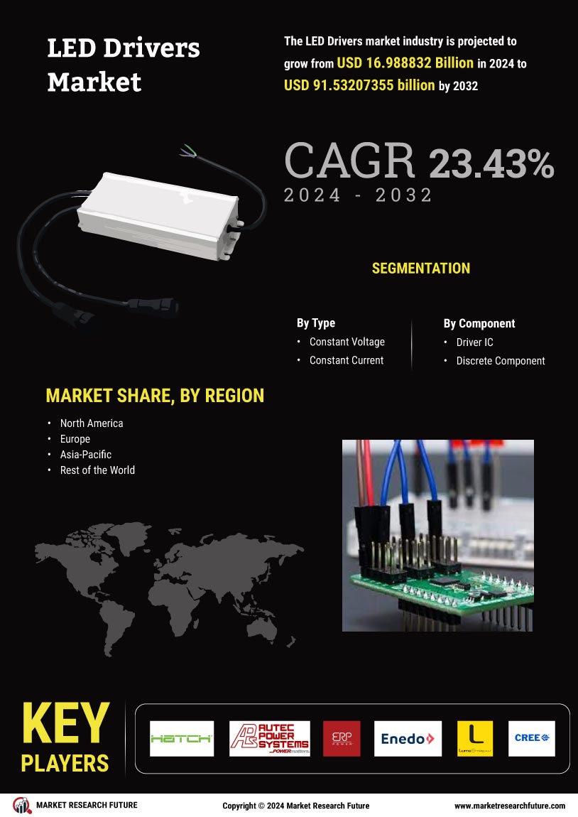 LED Drivers Market