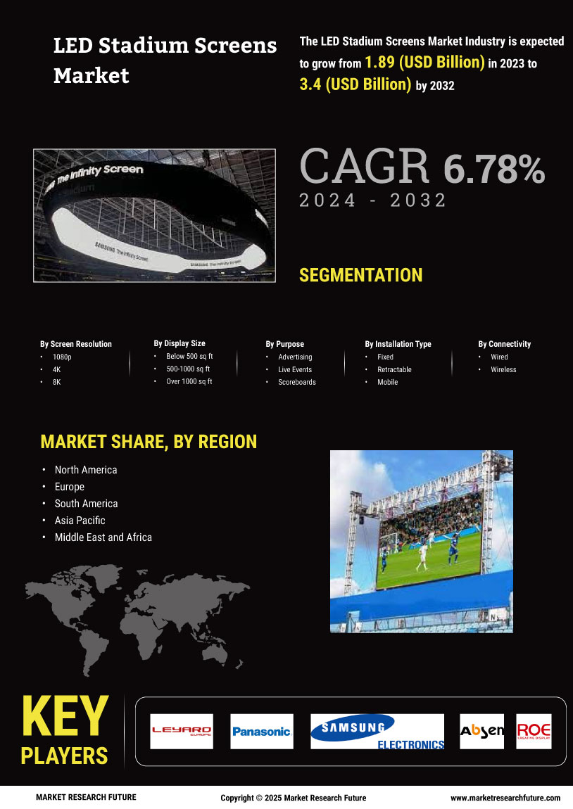 LED Stadium Screens Market Research Report- Forecast till 2034 Infographic