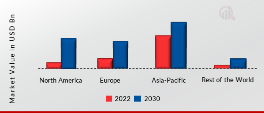 LED GROW LIGHT MARKET SHARE BY REGION 2022