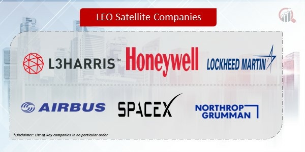 Leo Satellite Companies