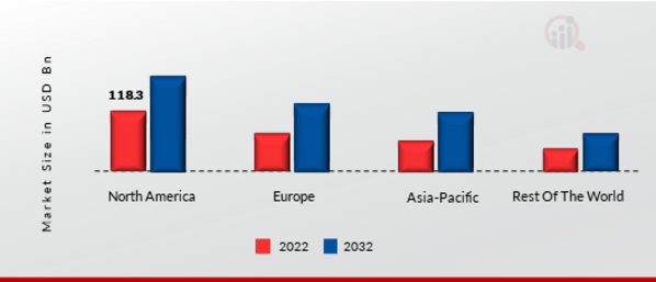 LIABILITY INSURANCE MARKET SHARE BY REGION 2022