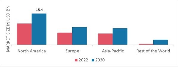 LICENSED SPORTS MERCHANDISE MARKET SHARE BY REGION 2022 