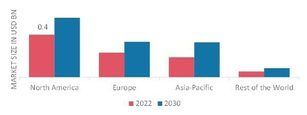 LIDOCAINE MARKET SHARE BY REGION 2022 