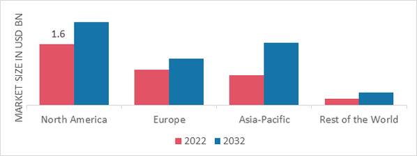 LIP GLOSS MARKET SHARE BY REGION 2022