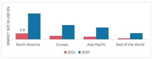 LIQUID BIOPSY MARKET SHARE BY REGION 2021