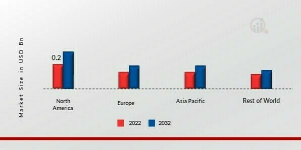 LITHIUM HYDROXIDE MARKET SHARE BY REGION