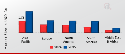  LITHIUM MINING MARKET VALUE BY REGION 2024 AND 2035