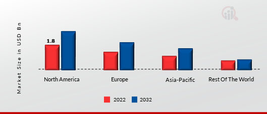 LIVESTOCK IDENTIFICATION MARKET SHARE BY REGION