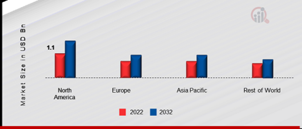 LOAN SERVICING SOFTWARE MARKET SHARE BY REGION 2022